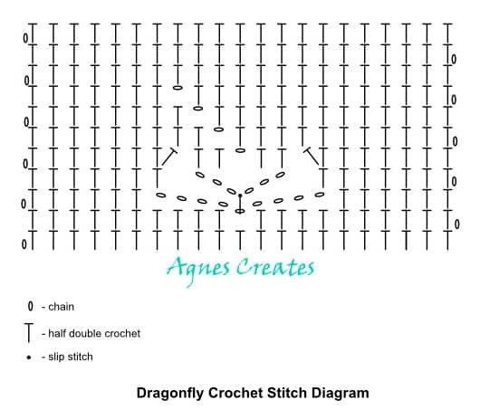Get my free dragonfly crochet stitch diagram and learn how to crochet dragonfly stitch for blankets and shawls!